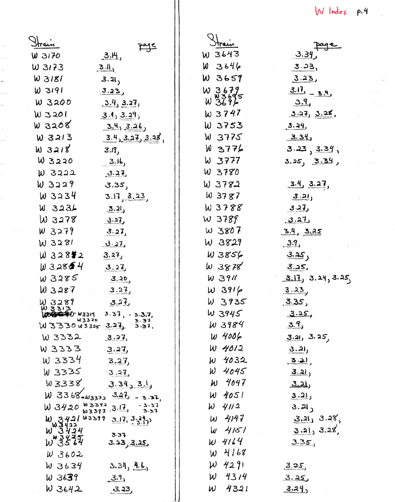 W4 Wisconsin Strain Index p.4